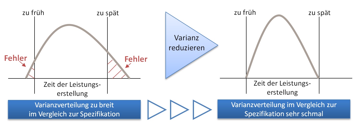 The Six Sigma Background - Six Sigma E-Learning Institut